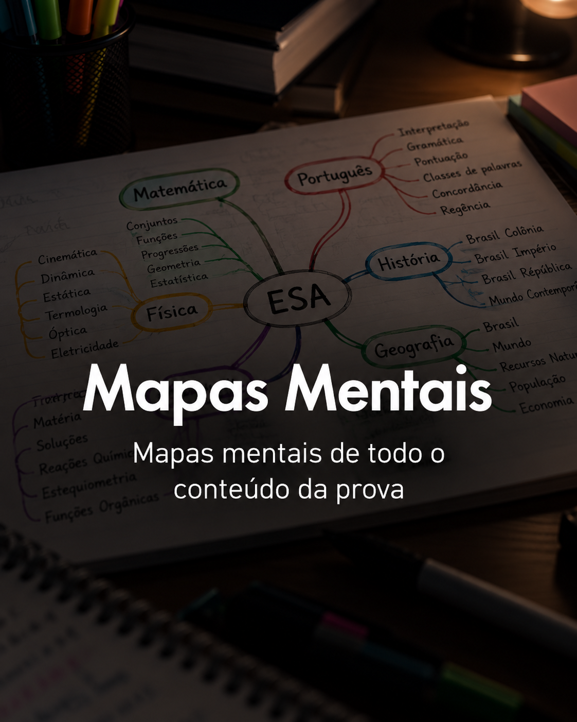 Mapas mentais de todo o conteúdo