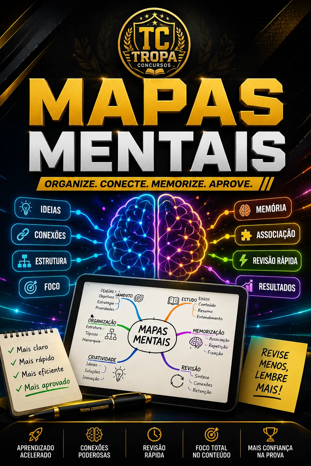 Mapas Mentais